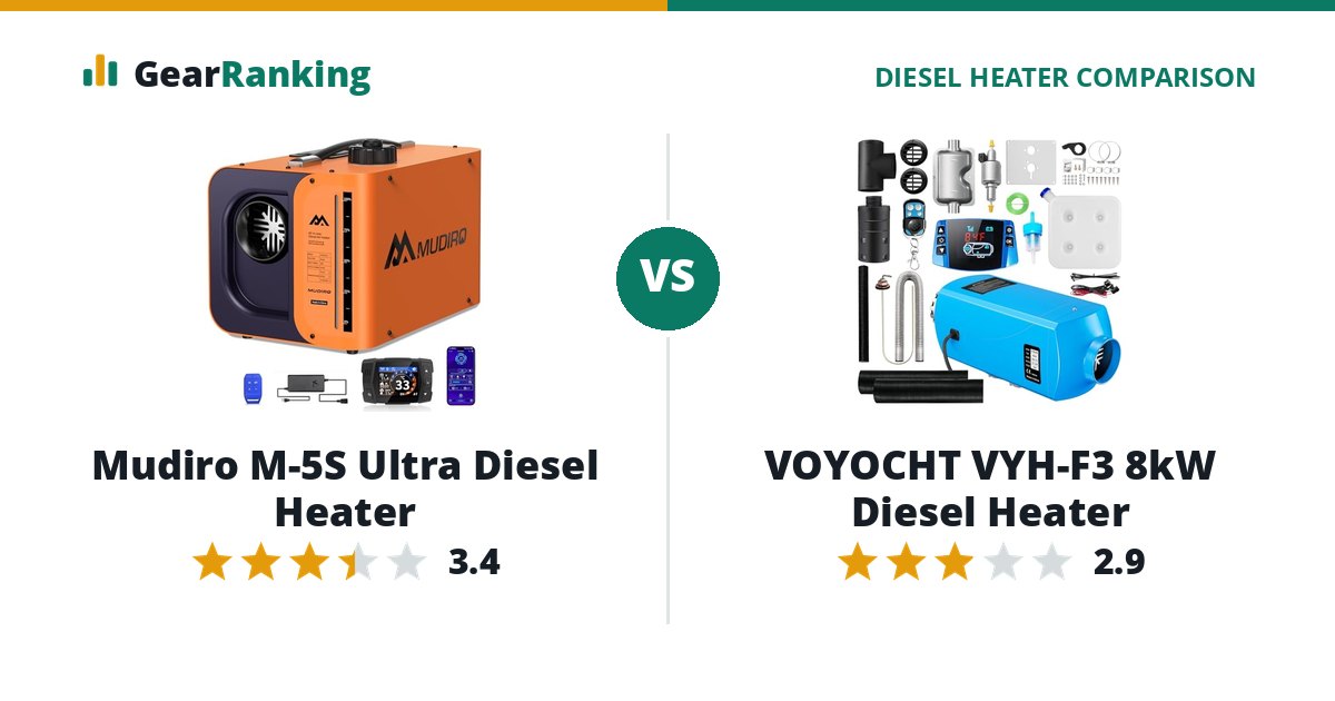 Mudiro M-5S Ultra Diesel Heater vs VOYOCHT VYH-F3 8kW Diesel Heater
