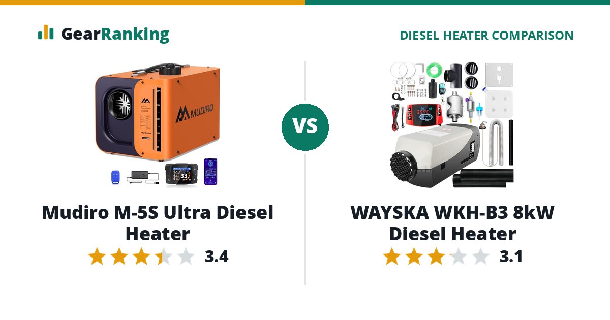 Mudiro M-5S Ultra Diesel Heater vs WAYSKA WKH-B3 8kW Diesel Heater