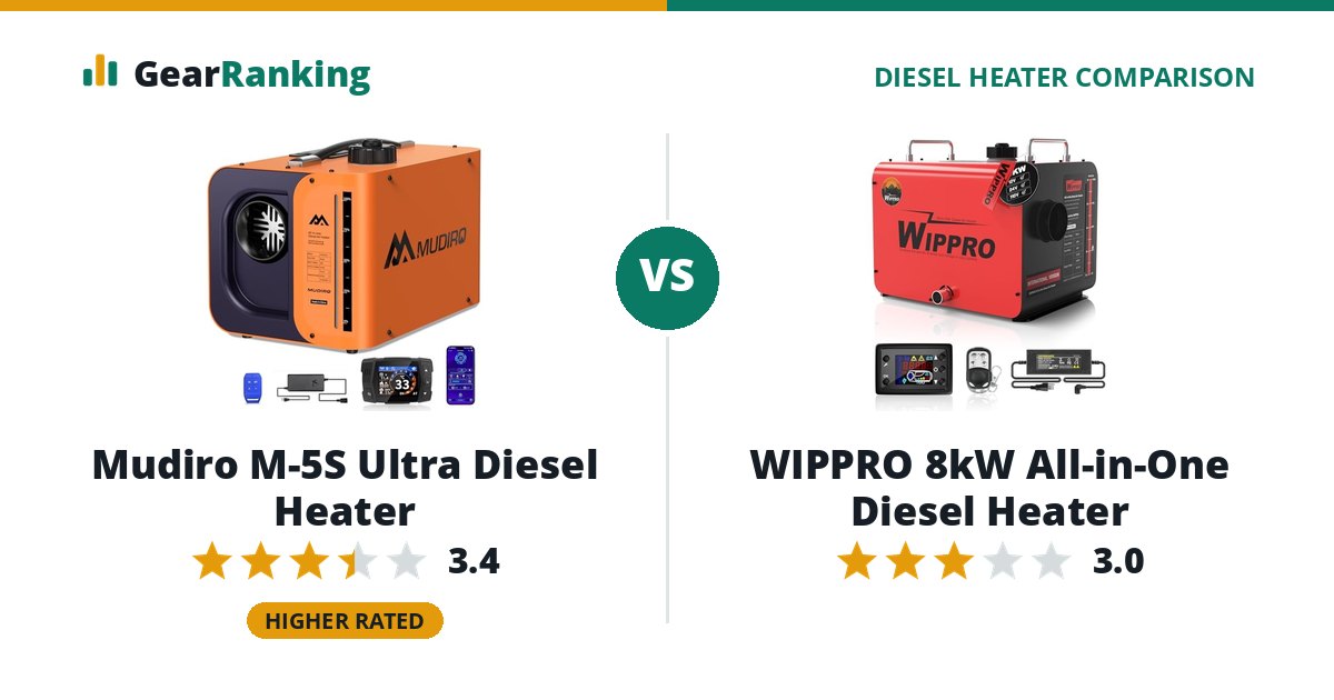 Mudiro M-5S Ultra Diesel Heater vs WIPPRO 8kW All-in-One Diesel Heater