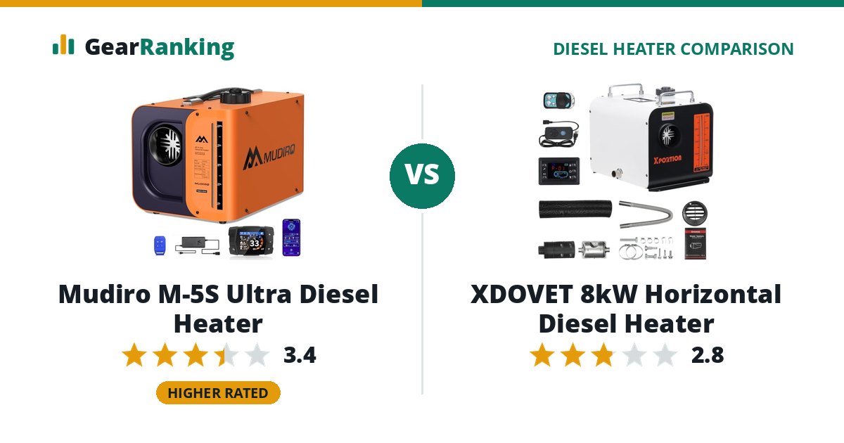 Mudiro M-5S Ultra Diesel Heater vs XDOVET 8kW Horizontal Diesel Heater