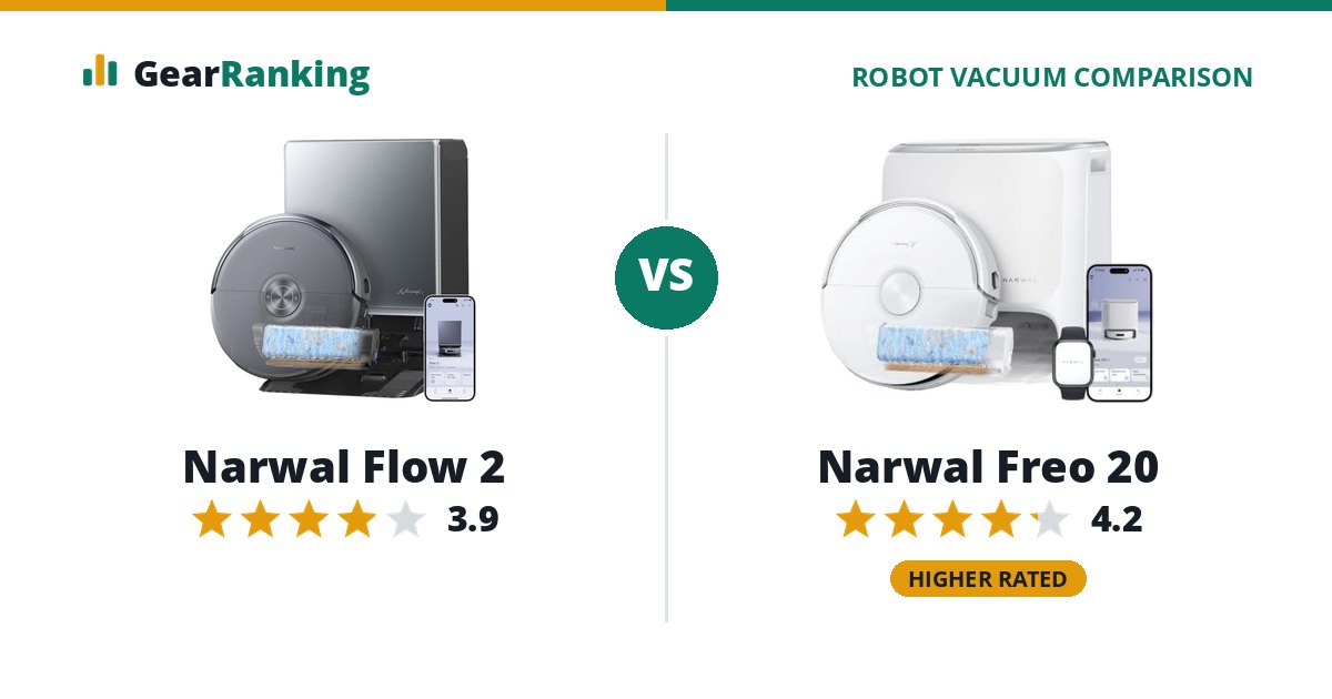 Narwal Flow 2 vs Narwal Freo 20