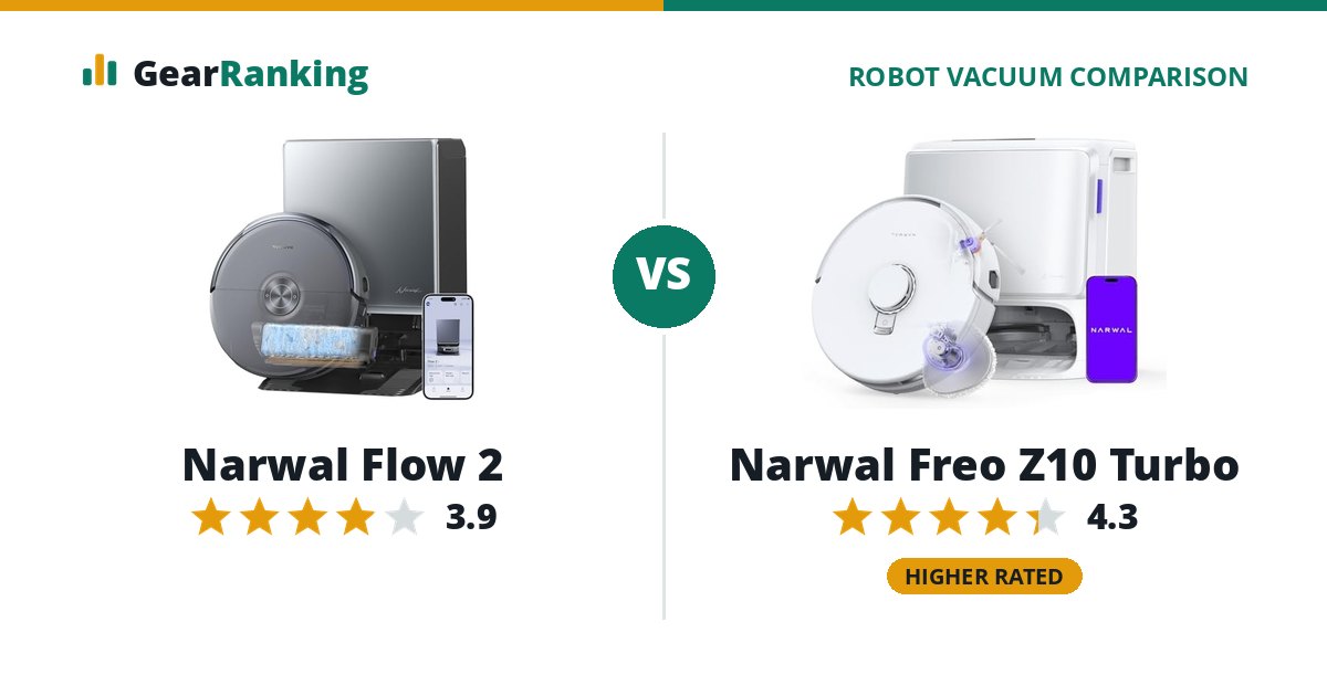 Narwal Flow 2 vs Narwal Freo Z10 Turbo