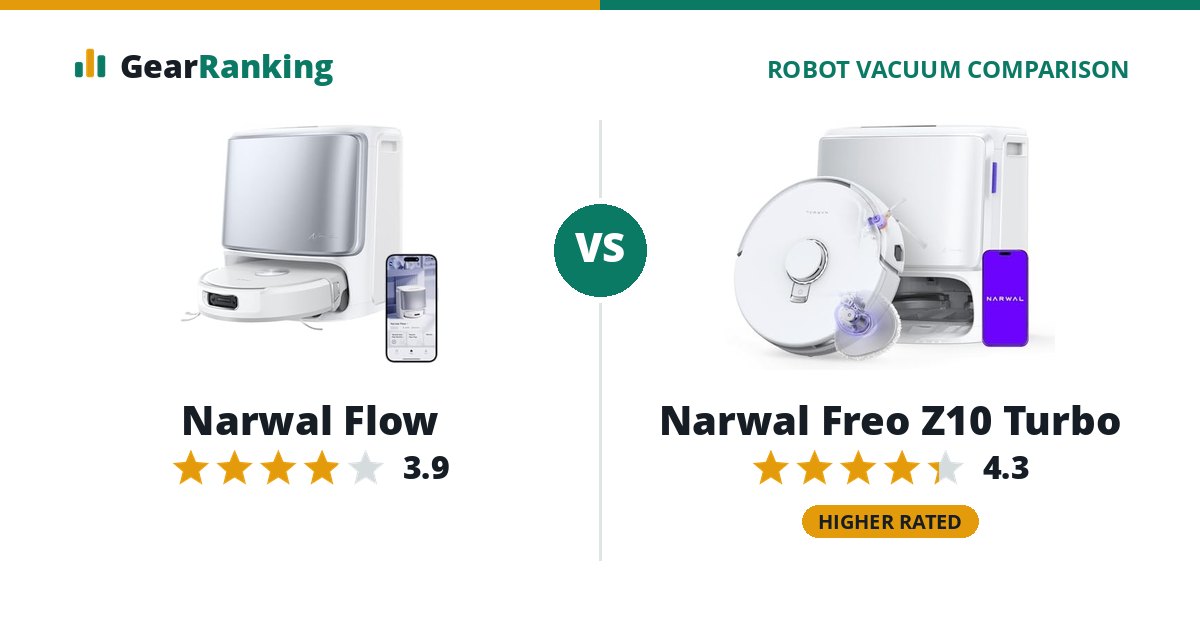 Narwal Flow vs Narwal Freo Z10 Turbo