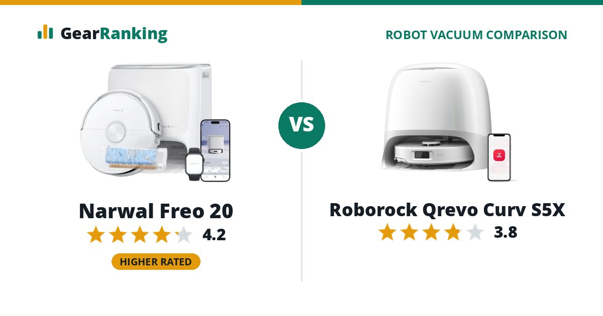 Narwal Freo 20 vs Roborock Qrevo Curv S5X