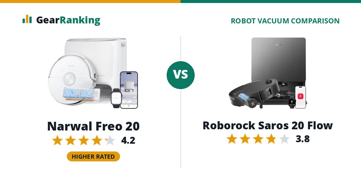 Narwal Freo 20 vs Roborock Saros 20 Flow