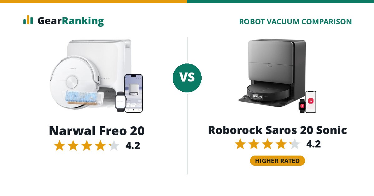 Narwal Freo 20 vs Roborock Saros 20 Sonic