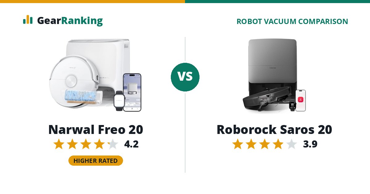 Narwal Freo 20 vs Roborock Saros 20
