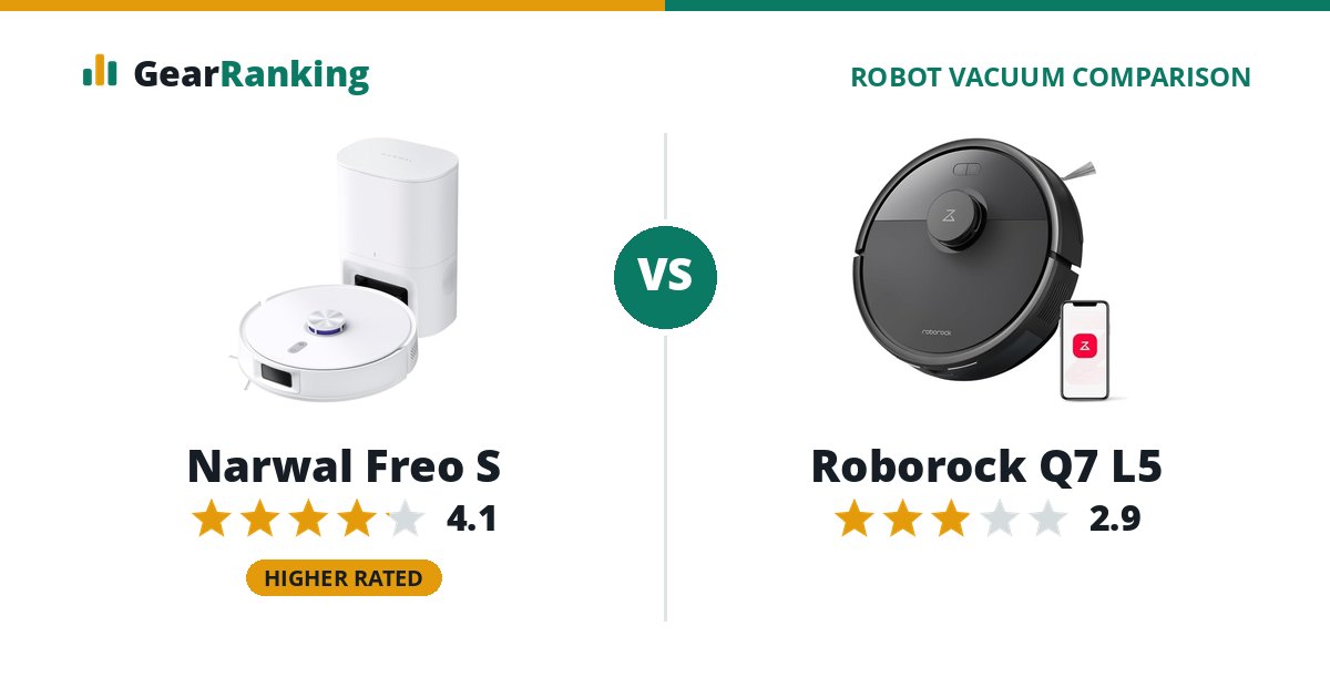 Narwal Freo S vs Roborock Q7 L5
