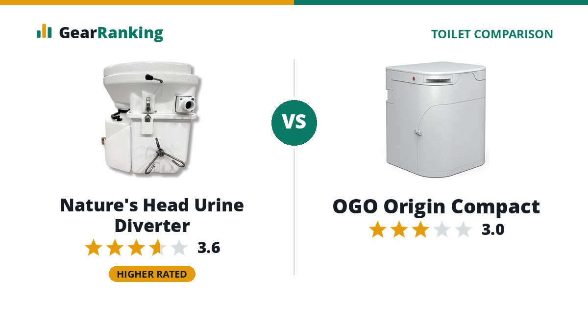 Nature's Head Urine Diverter vs OGO Origin Compact