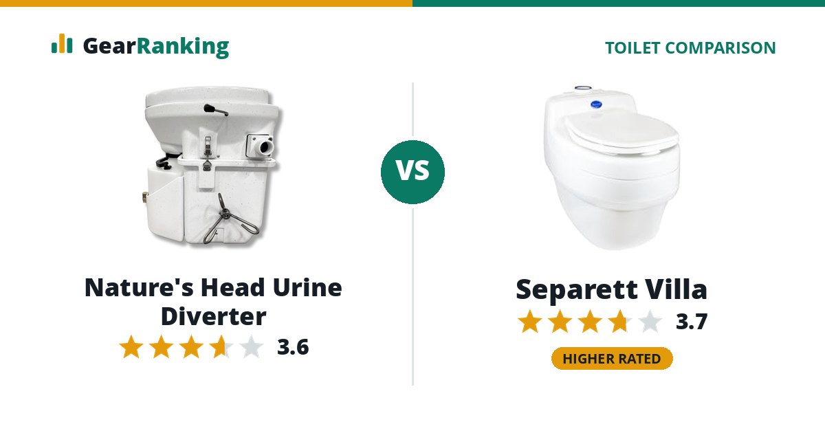 Nature's Head Urine Diverter vs Separett Villa
