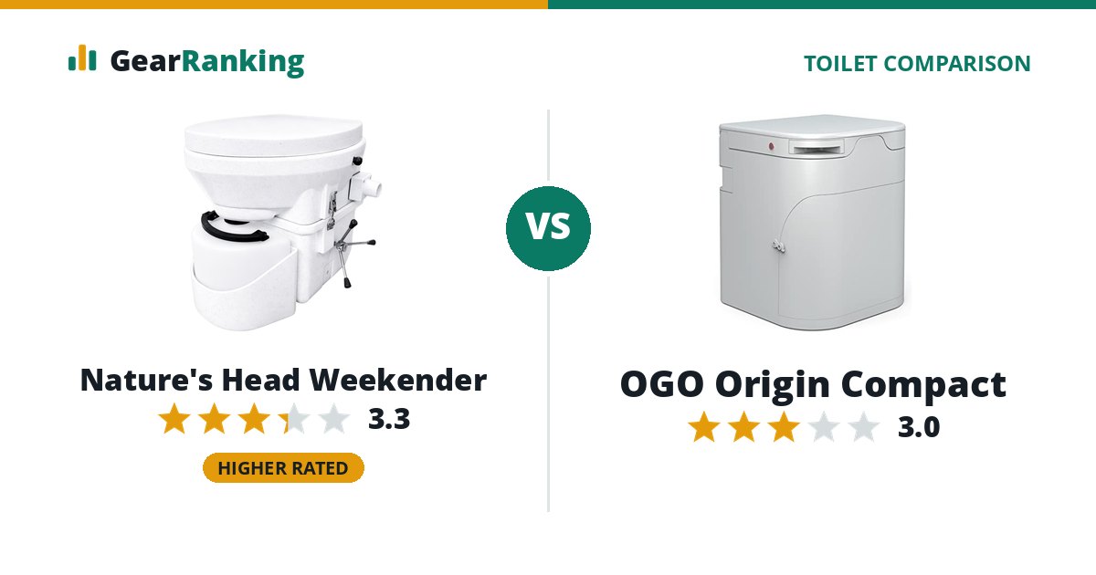 Nature's Head Weekender vs OGO Origin Compact