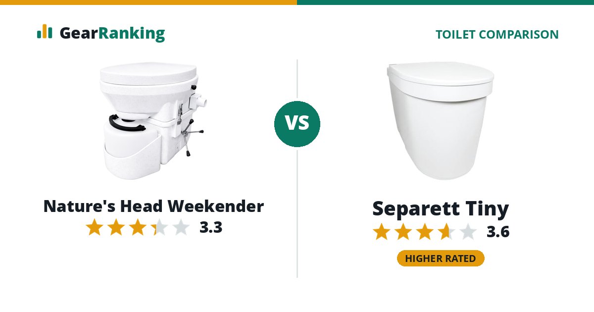 Nature's Head Weekender vs Separett Tiny