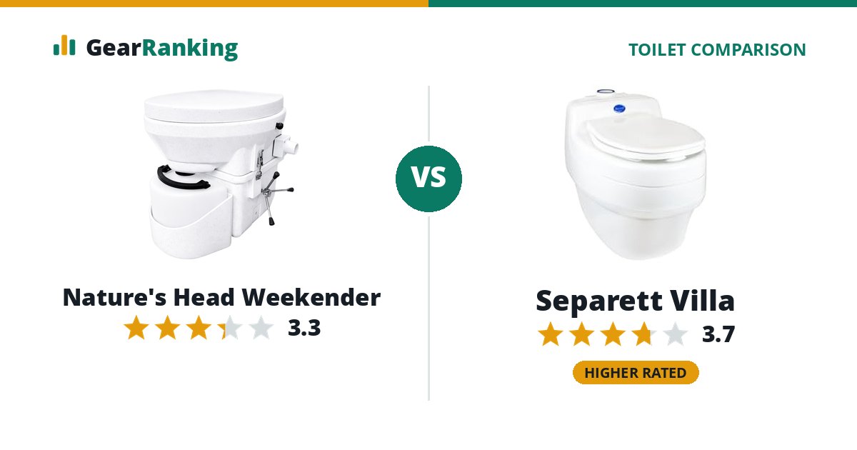 Nature's Head Weekender vs Separett Villa