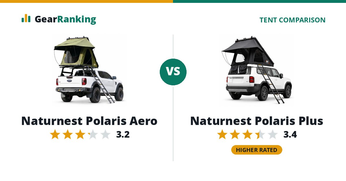 Naturnest Polaris Aero vs Naturnest Polaris Plus