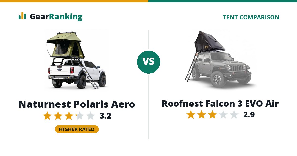 Naturnest Polaris Aero vs Roofnest Falcon 3 EVO Air
