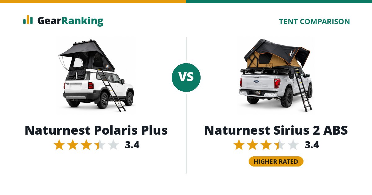 Naturnest Polaris Plus vs Naturnest Sirius 2 ABS
