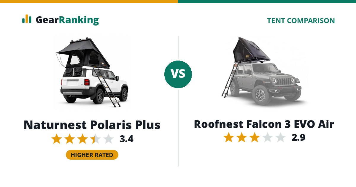 Naturnest Polaris Plus vs Roofnest Falcon 3 EVO Air