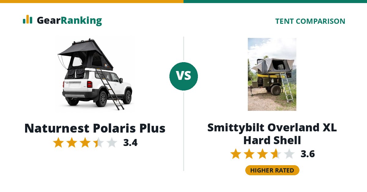 Naturnest Polaris Plus vs Smittybilt Overland XL Hard Shell