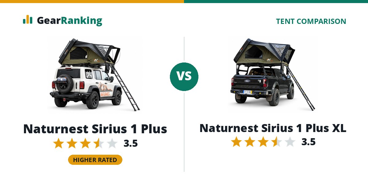 Naturnest Sirius 1 Plus vs Naturnest Sirius 1 Plus XL