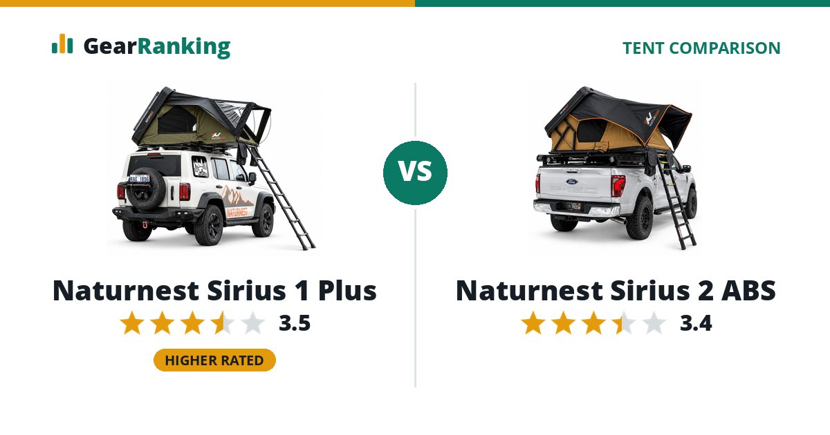 Naturnest Sirius 1 Plus vs Naturnest Sirius 2 ABS