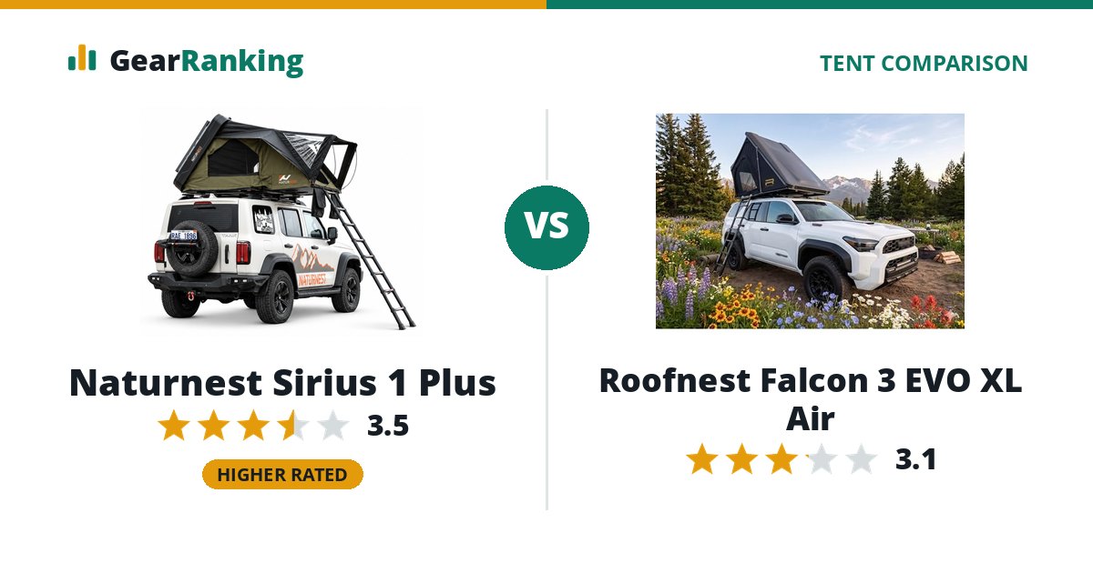 Naturnest Sirius 1 Plus vs Roofnest Falcon 3 EVO XL Air