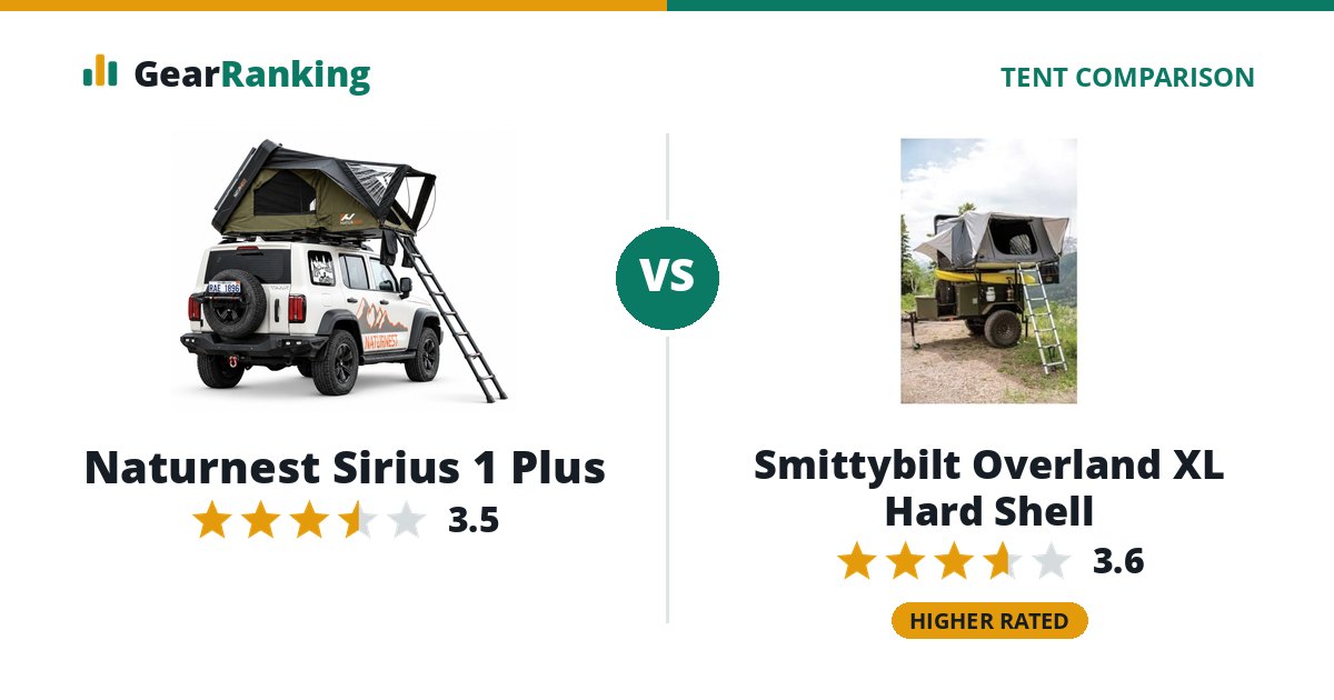 Naturnest Sirius 1 Plus vs Smittybilt Overland XL Hard Shell