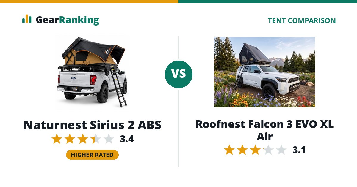Naturnest Sirius 2 ABS vs Roofnest Falcon 3 EVO XL Air