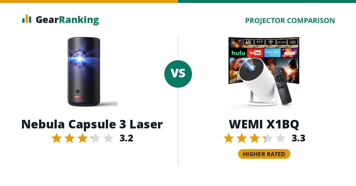 Nebula Capsule 3 Laser vs WEMI X1BQ