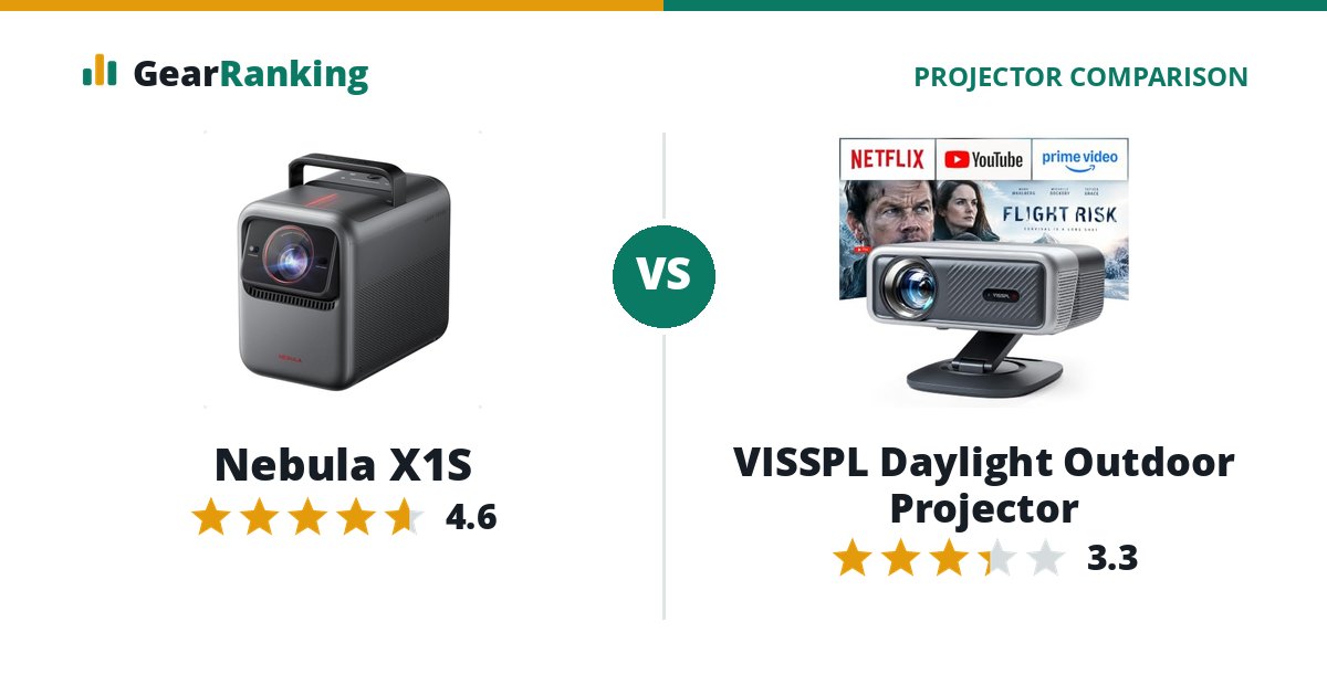 Nebula X1S vs VISSPL Daylight Outdoor Projector