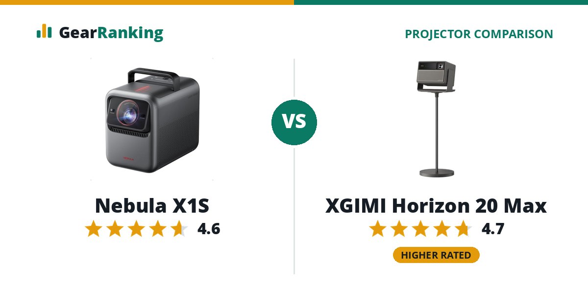 Nebula X1S vs XGIMI Horizon 20 Max