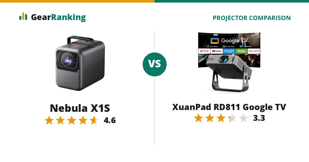 Nebula X1S vs XuanPad RD811 Google TV