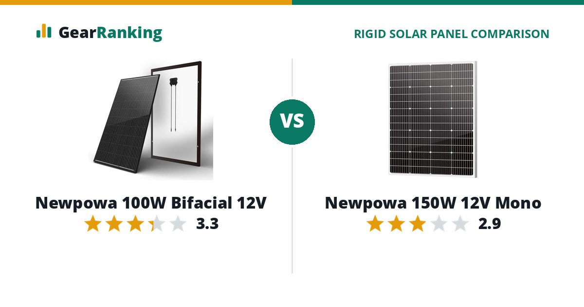 Newpowa 100W Bifacial 12V vs Newpowa 150W 12V Mono