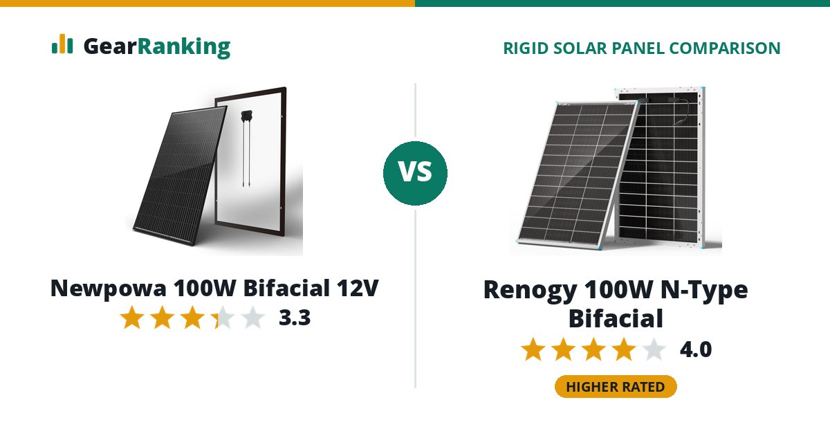 Newpowa 100W Bifacial 12V vs Renogy 100W N-Type Bifacial