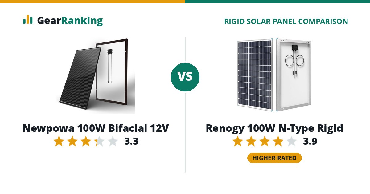 Newpowa 100W Bifacial 12V vs Renogy 100W N-Type Rigid