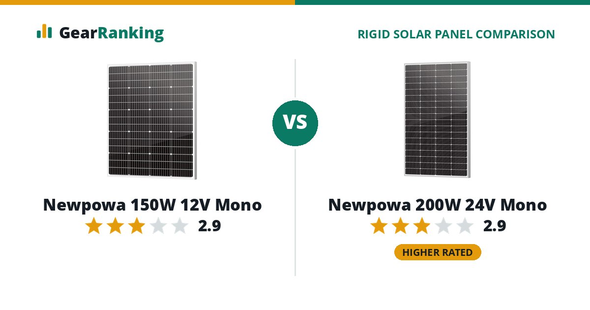 Newpowa 150W 12V Mono vs Newpowa 200W 24V Mono