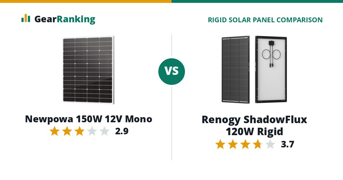 Newpowa 150W 12V Mono vs Renogy ShadowFlux 120W Rigid