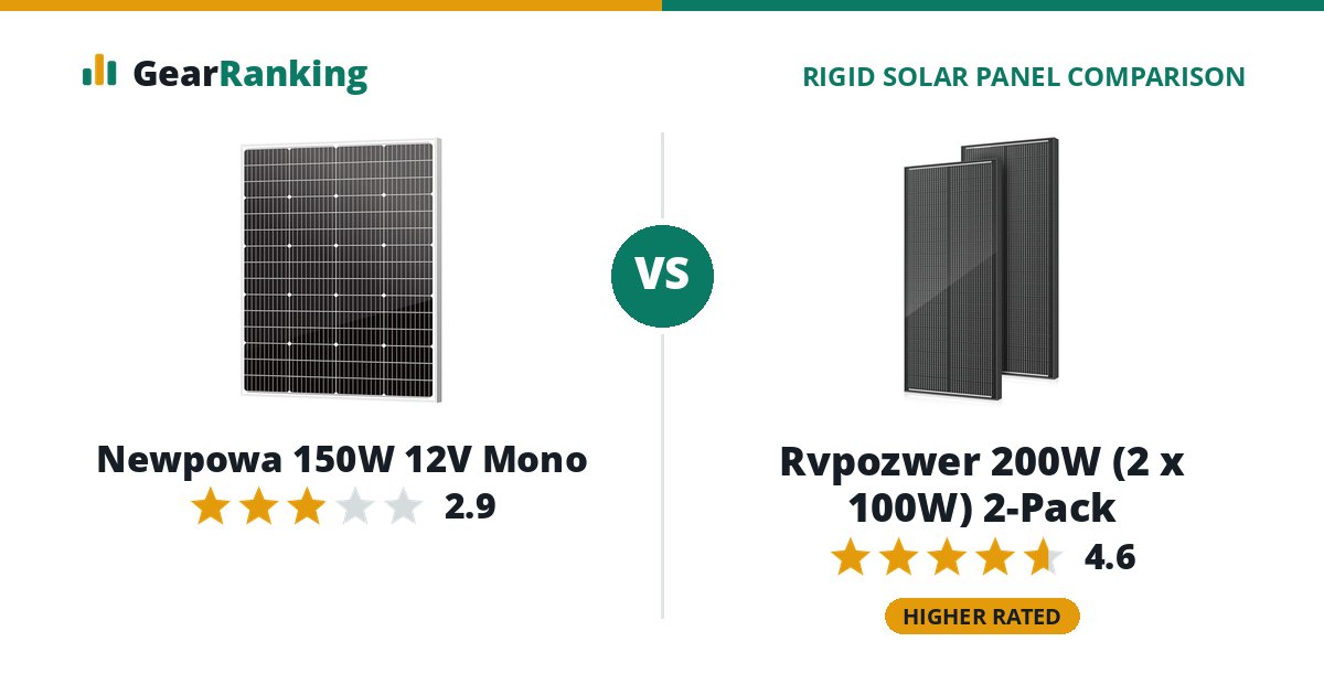 Newpowa 150W 12V Mono vs Rvpozwer 200W (2 x 100W) 2-Pack