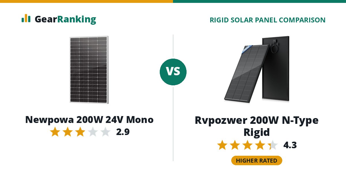 Newpowa 200W 24V Mono vs Rvpozwer 200W N-Type Rigid
