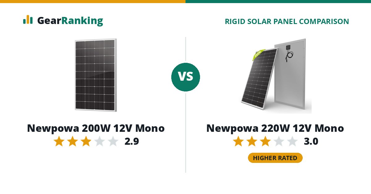 Newpowa 200W 12V Mono vs Newpowa 220W 12V Mono