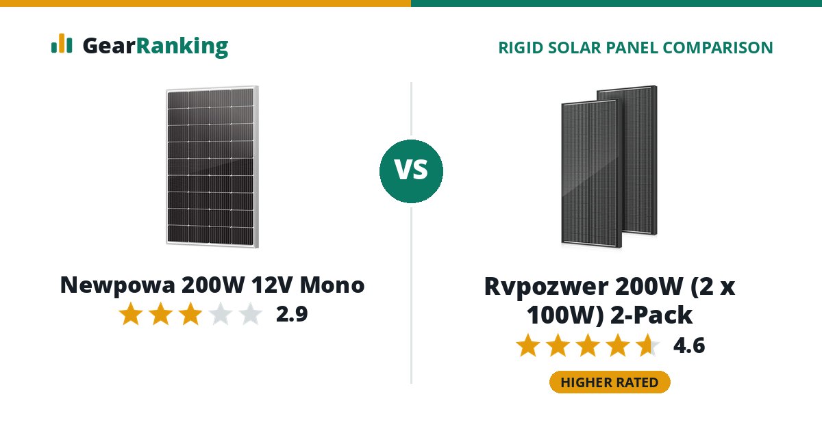 Newpowa 200W 12V Mono vs Rvpozwer 200W (2 x 100W) 2-Pack