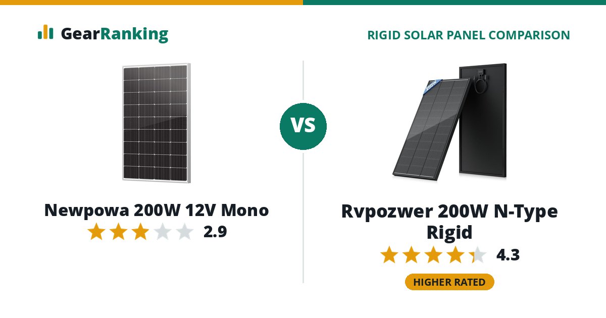 Newpowa 200W 12V Mono vs Rvpozwer 200W N-Type Rigid