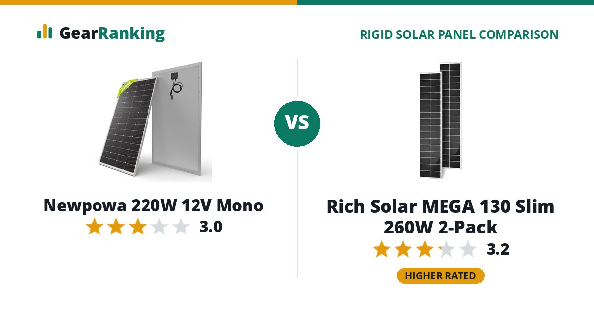Newpowa 220W 12V Mono vs Rich Solar MEGA 130 Slim 260W 2-Pack
