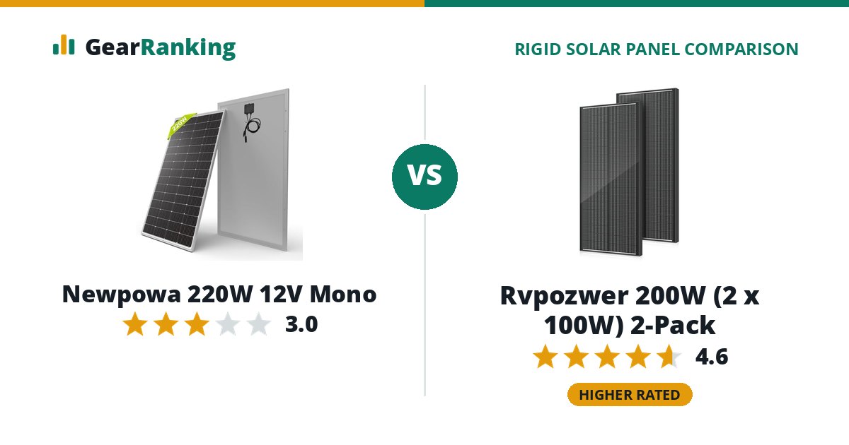 Newpowa 220W 12V Mono vs Rvpozwer 200W (2 x 100W) 2-Pack
