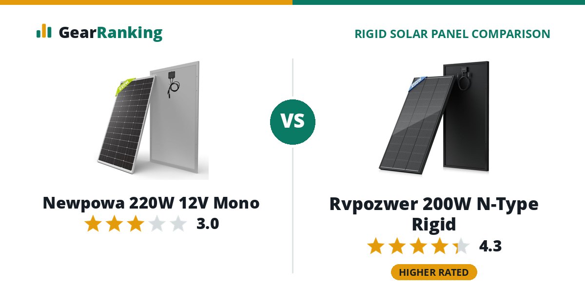 Newpowa 220W 12V Mono vs Rvpozwer 200W N-Type Rigid
