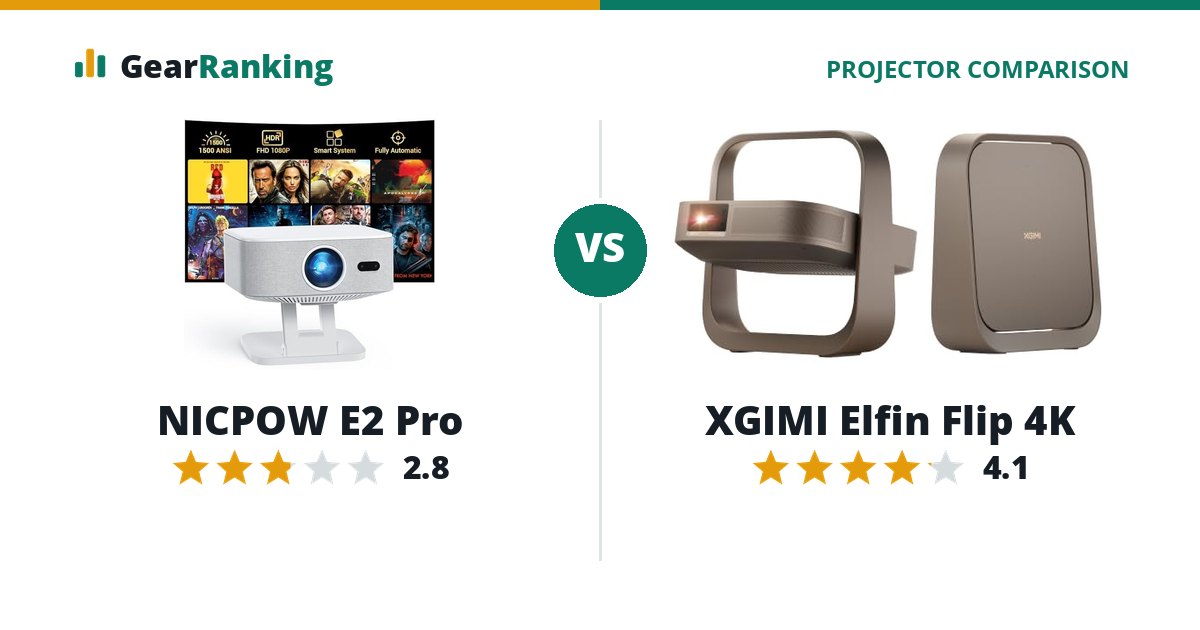 NICPOW E2 Pro vs XGIMI Elfin Flip 4K