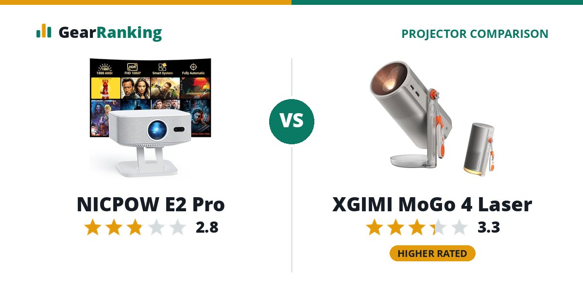 NICPOW E2 Pro vs XGIMI MoGo 4 Laser