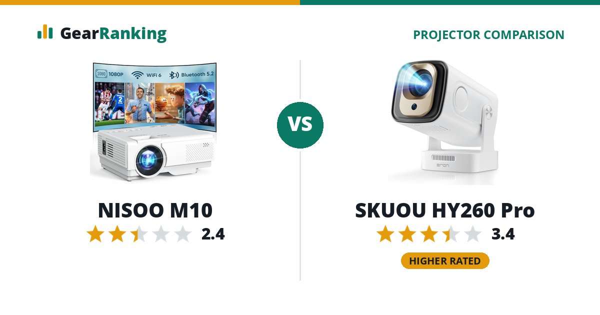 NISOO M10 vs SKUOU HY260 Pro