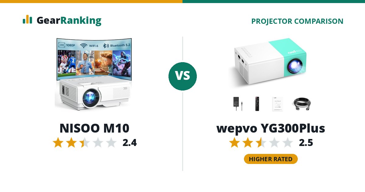 NISOO M10 vs wepvo YG300Plus