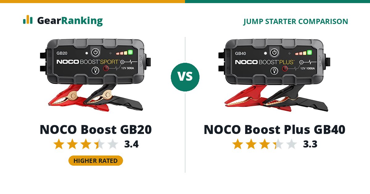 NOCO Boost GB20 vs NOCO Boost Plus GB40