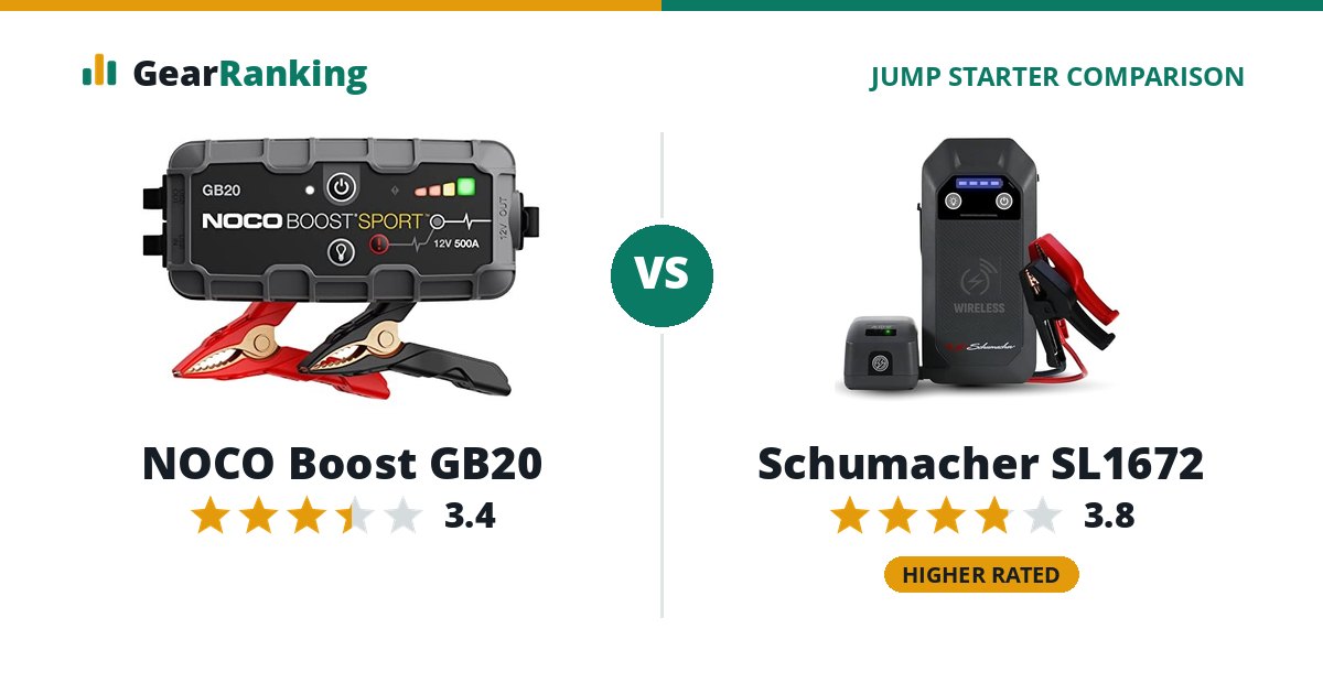 NOCO Boost GB20 vs Schumacher SL1672